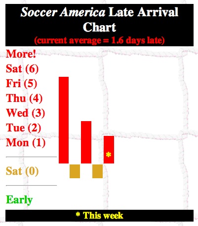 Soccer America Late Arrival Chart