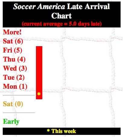 Soccer America Late Arrival Chart