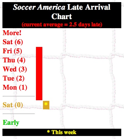 Soccer America Late Arrival Chart