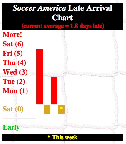 Soccer America Late Arrival Chart