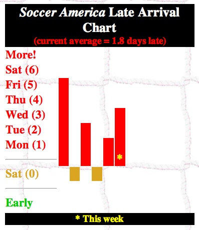 Soccer America Late Arrival Chart