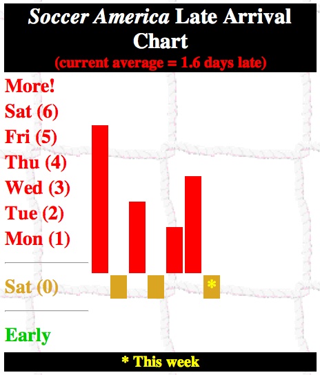 Soccer America Late Arrival Chart