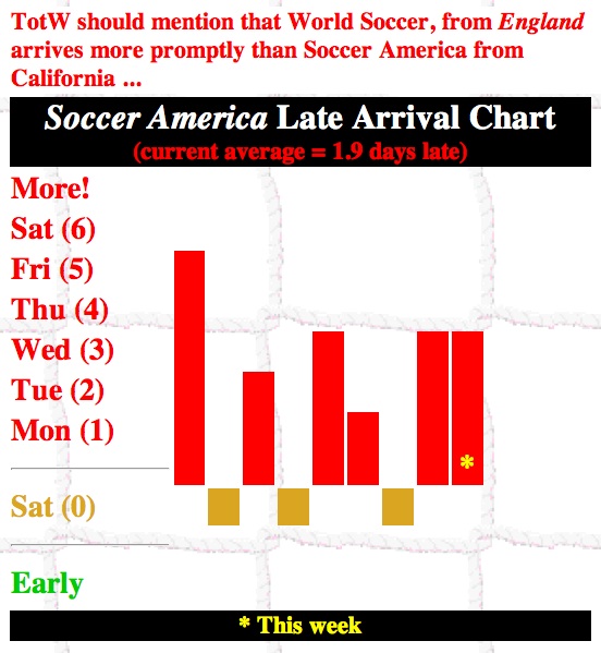 Soccer America Late Arrival Chart