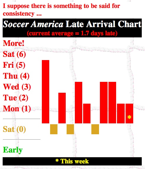 Soccer America Late Arrival Chart