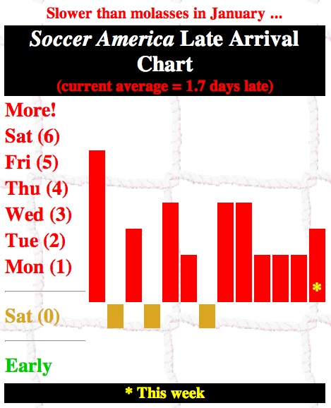 Soccer America Late Arrival Chart