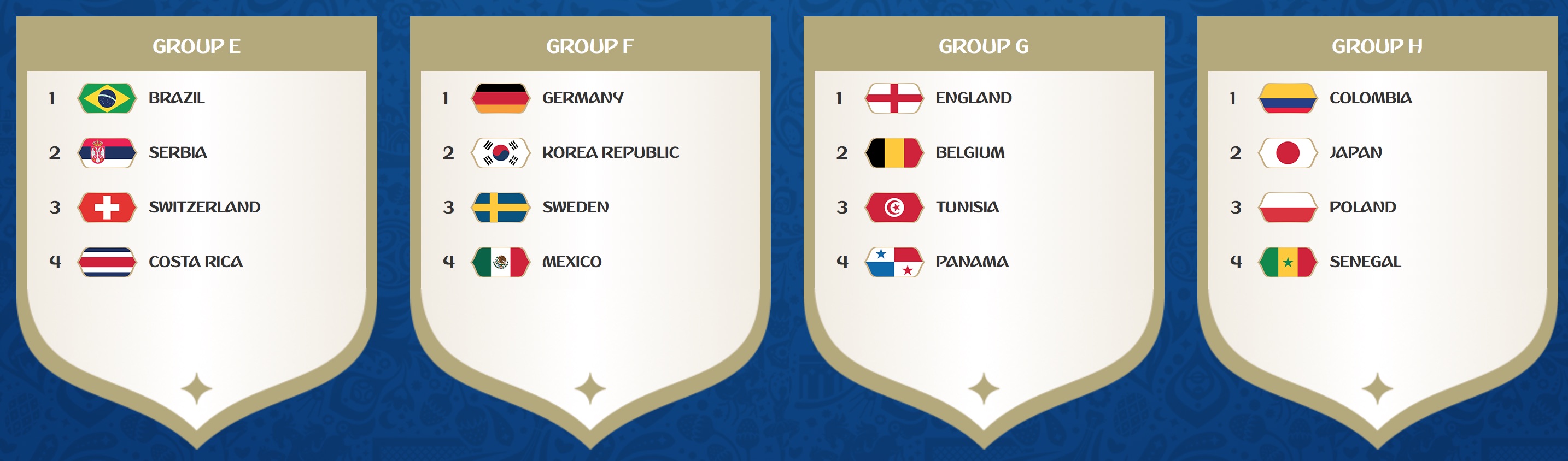FIFA World Cup 2018 (Russia): Groups E to H